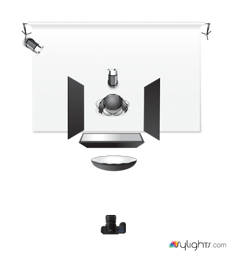 Studio Beauty Portrait with Clamshell Lighting — lighting diagram