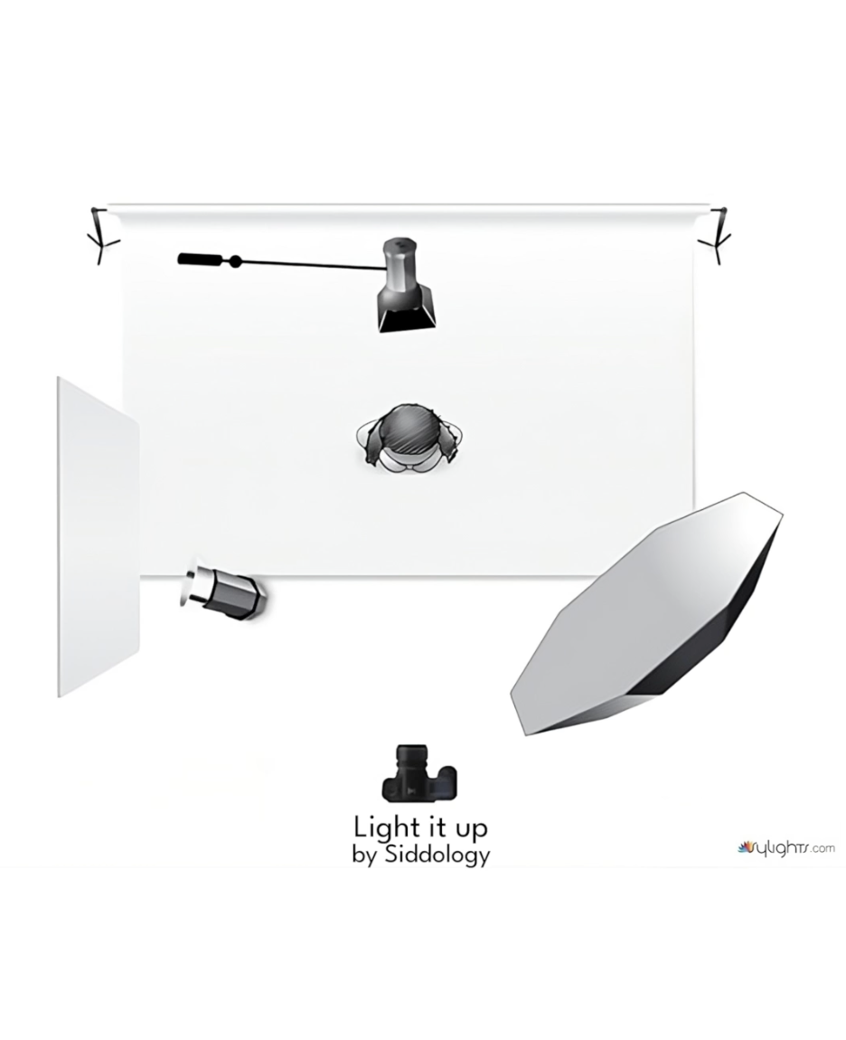 The Perfect E-Commerce and Look book Setup — lighting diagram