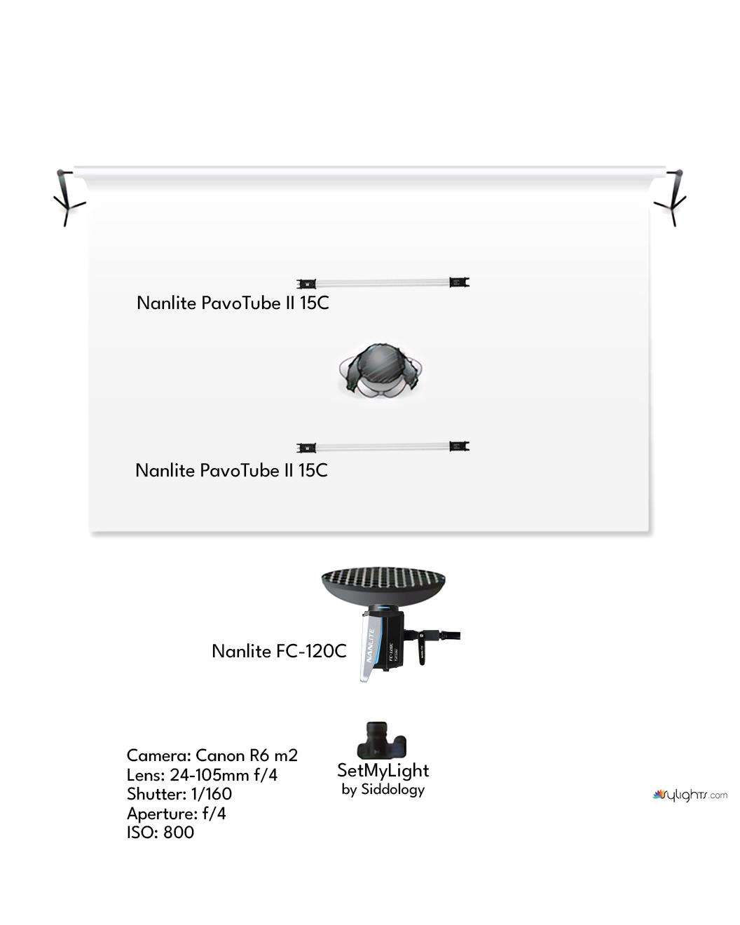 Red Background Portrait with Beauty Dish & Rim Light — lighting diagram