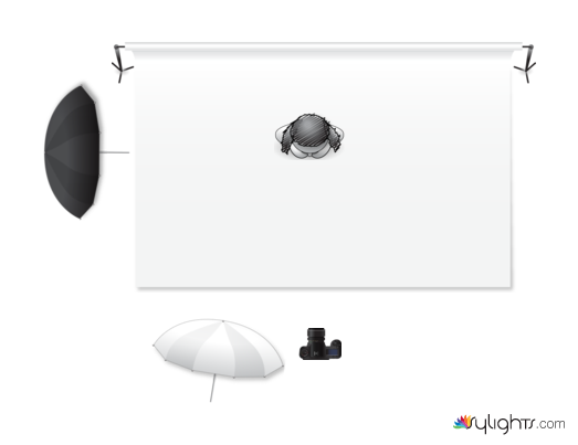 Soft & Bright Portrait with Double Umbrella Lighting — lighting diagram